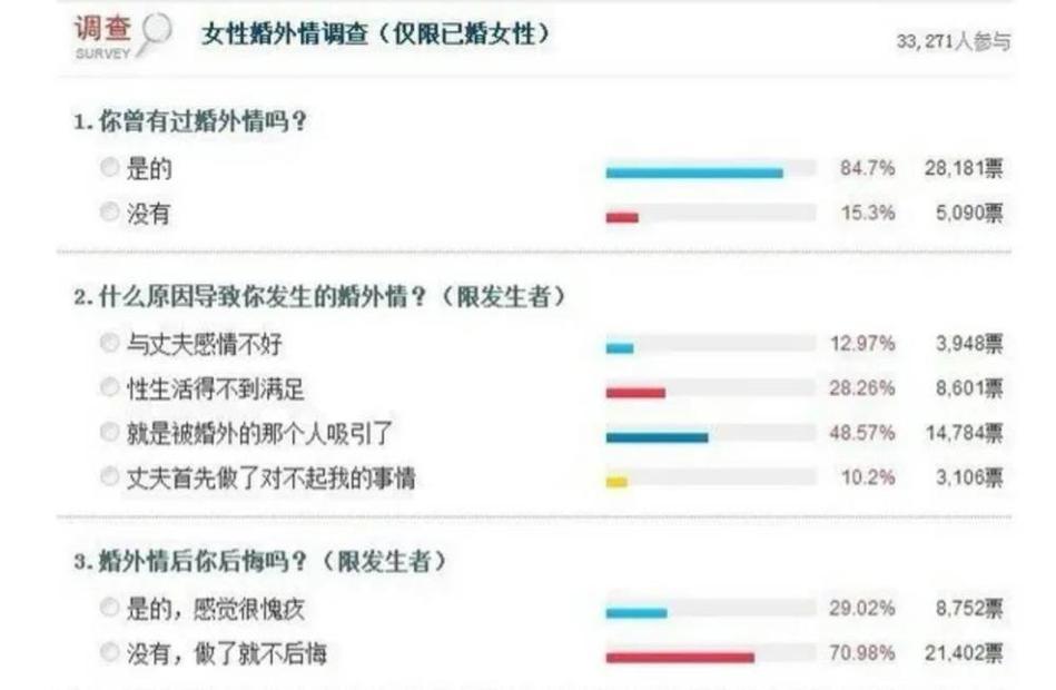出軌男人女人如何應(yīng)對(duì)_男人對(duì)女人出軌_出軌男人女人不同