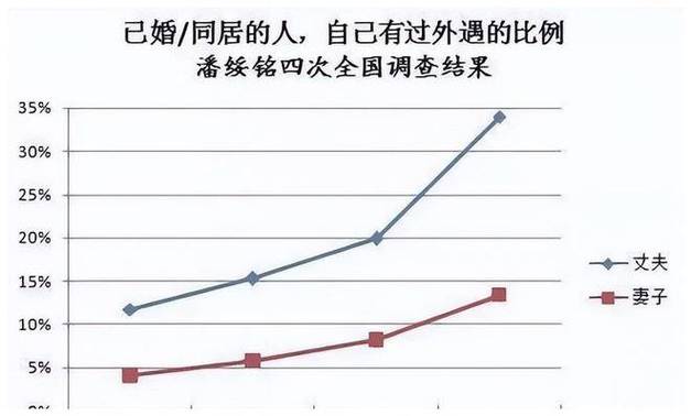 東莞外遇取證遇-在中國妻子中，雖然出軌比較隱蔽，但出軌率確實(shí)很高。
