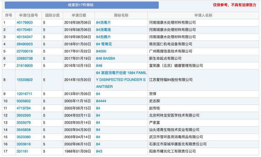 婚姻取證調(diào)查多少錢_東莞婚姻調(diào)查取證_婚姻調(diào)查取證違法嗎